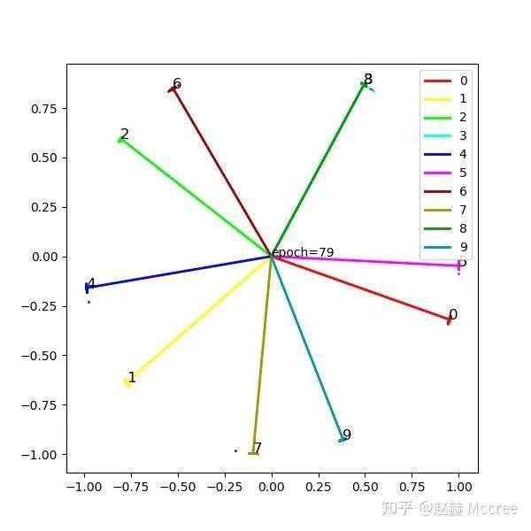 人口推导_球体体积公式推导图解(2)