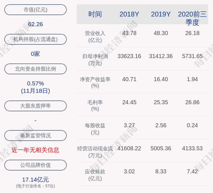 邢修青|鸿合科技：约69.53万股限售股11月23日解禁，占比0.2941%