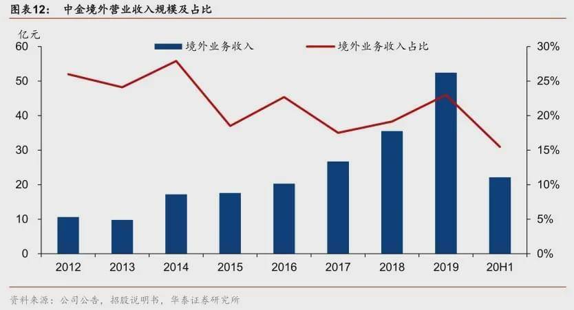 中国兵器工业集团算gdp么_金戈铁马展雄风 高科技国际化兵器工业震撼亮相珠海航展