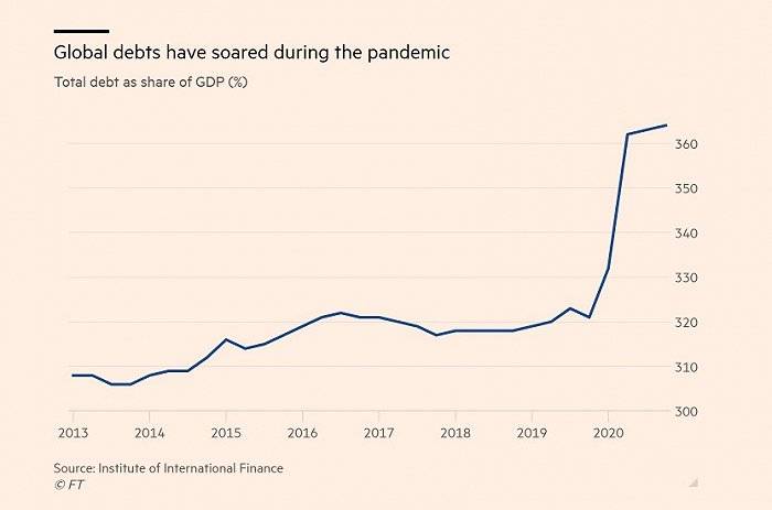 海啸|疫情引发全球债务海啸，各国央行也解局乏术