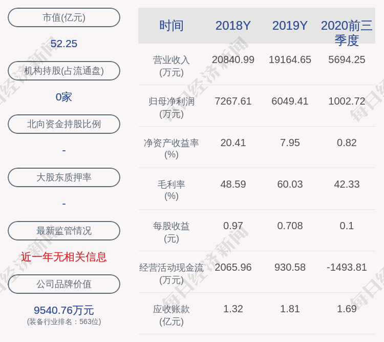 归属|每股14.80元！新光光电：拟向31人提供限制性股票激励