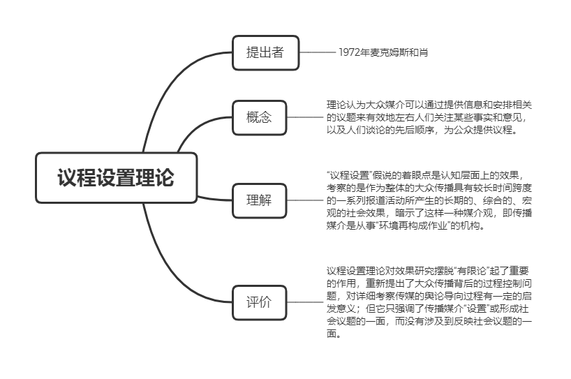 人口三理论_人口普查