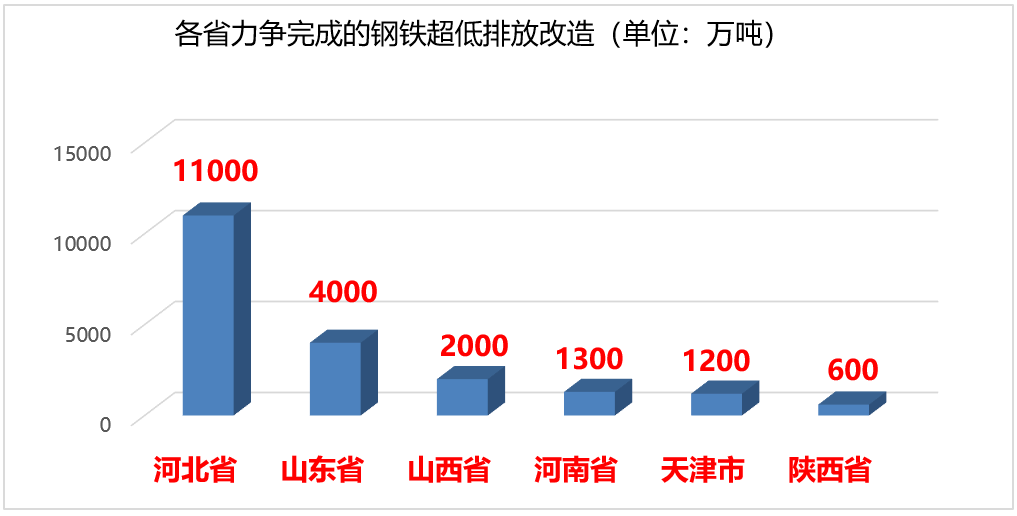 2021年京津冀地区gdp_区域GDP榜单 京津冀远逊长三角 东北或再次垫底(2)