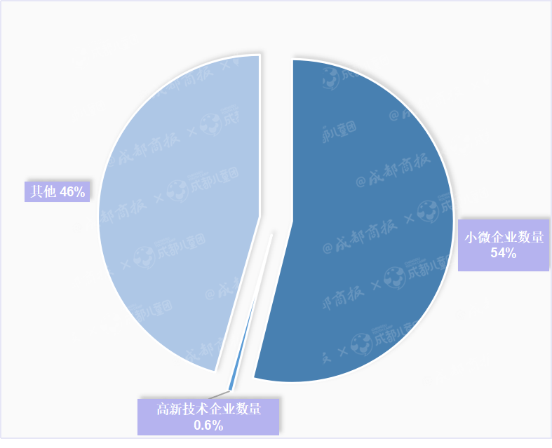 行业|数读丨2020全年注销教培企业13.6万家，谁在黯然退场？