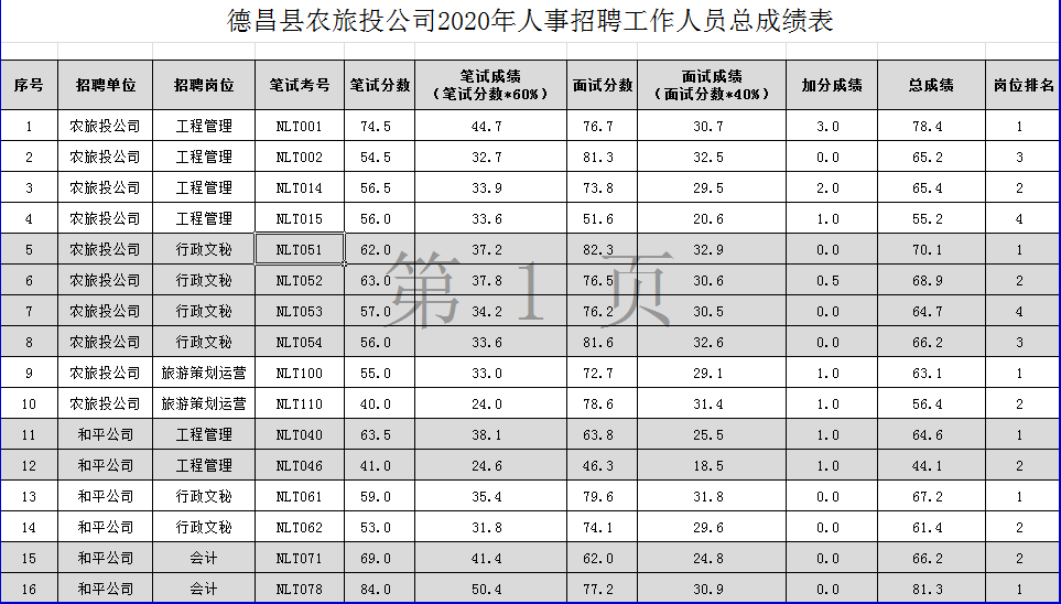 德昌人口_德昌人,德昌未来这样发展