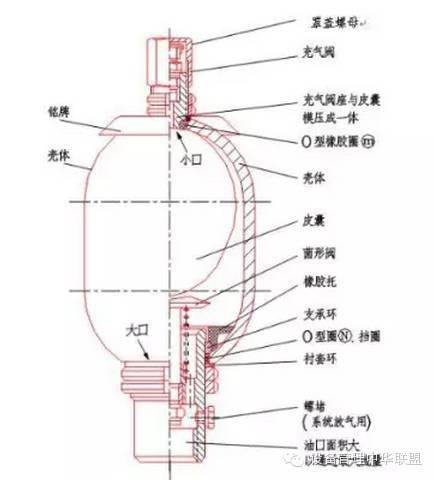 液压蓄能器组装生产现场(德国)_手机搜狐网