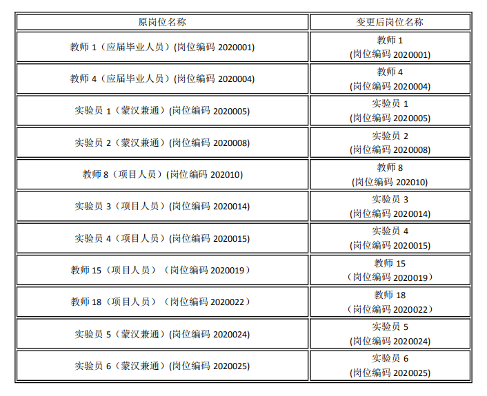 包头人口总人数_包头人口变化趋势图(2)