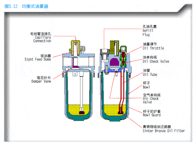 自行车减震系统原理