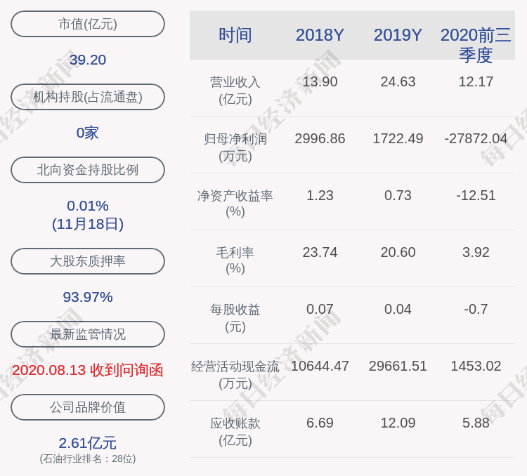 合伙|中曼石油：红杉信远、红杉聚业减持400万股