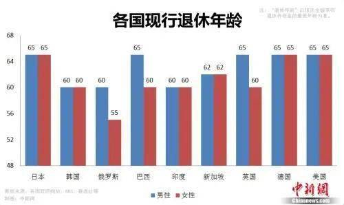 延迟退休会加速人口暴跌_延迟退休