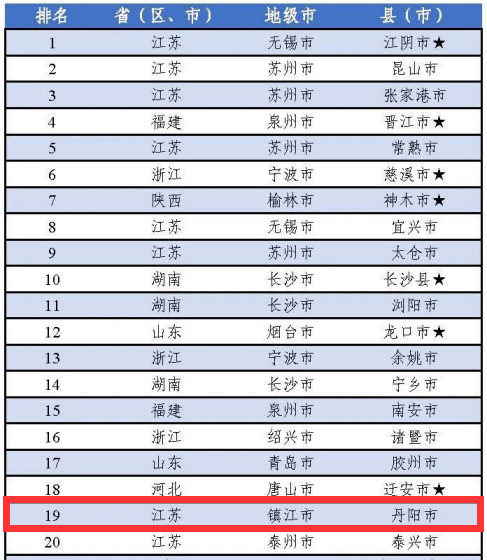 百强县市排行榜2020g_中国百强县