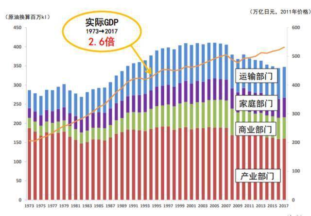 2030各省gdp(3)