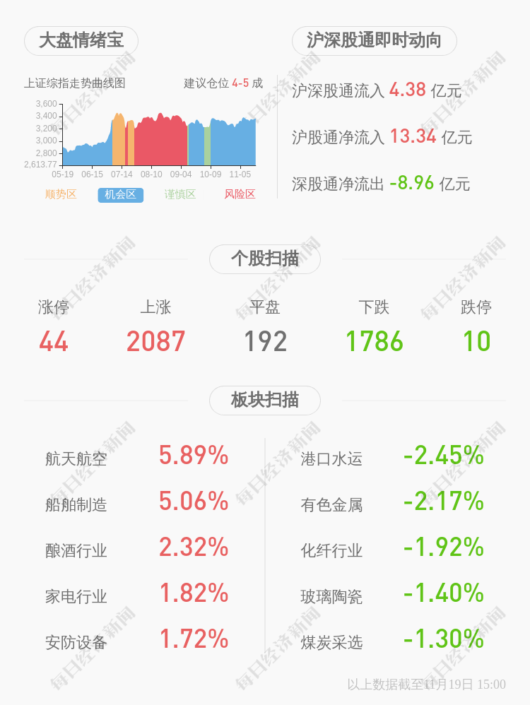 先生|小商品城：董事朱杭先生辞职