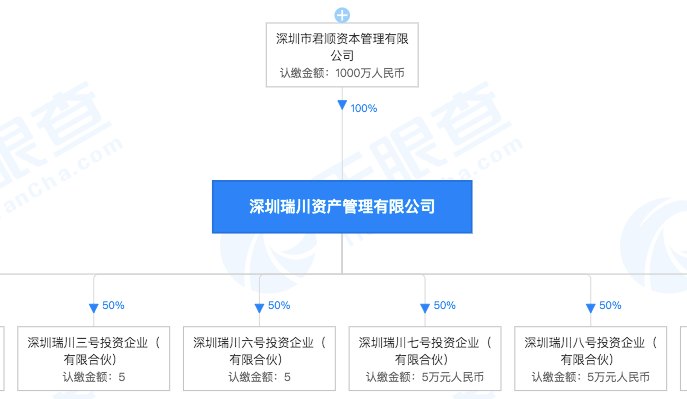 大事|深圳出手！多家私募出大事：竟有挪用基金资产的！