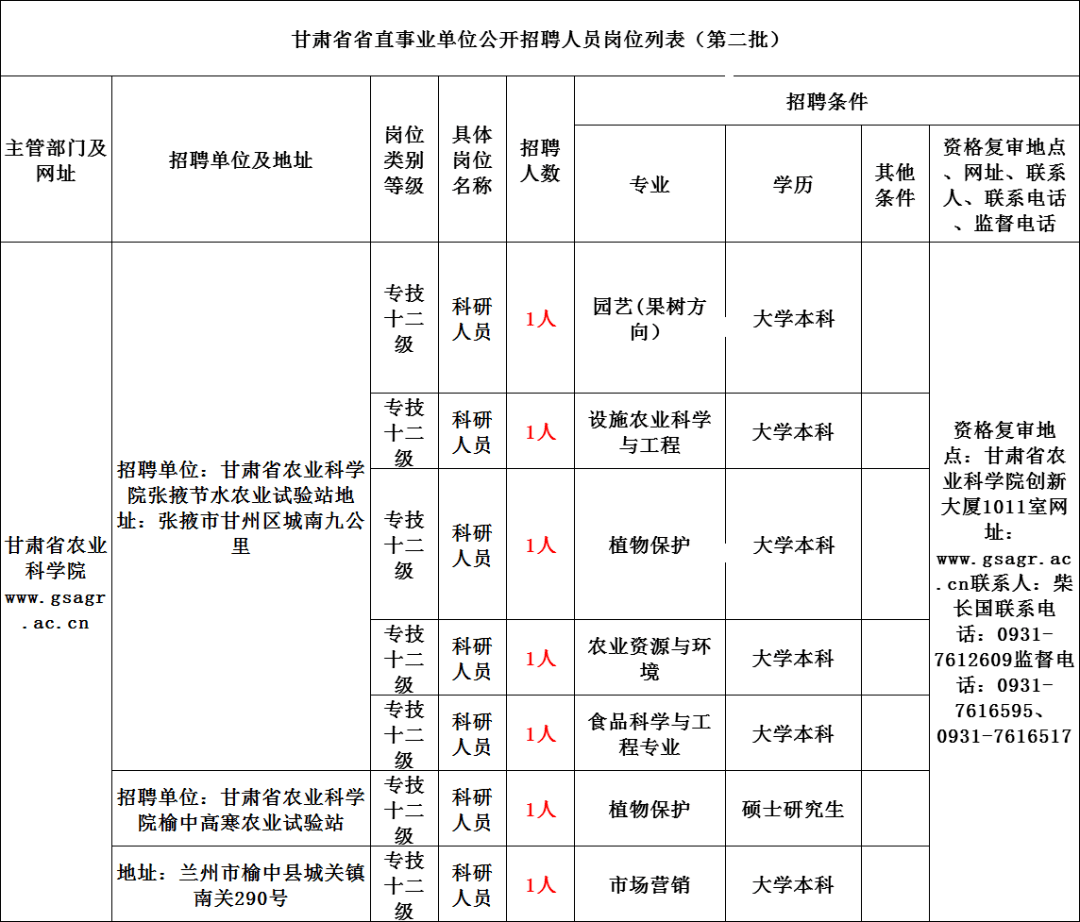 2020年出生人口怎么不公布了_出生人口2020年(2)