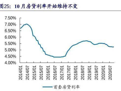 银行定期利率与gdp的关系_低利率能化解美国的债务问题吗(3)