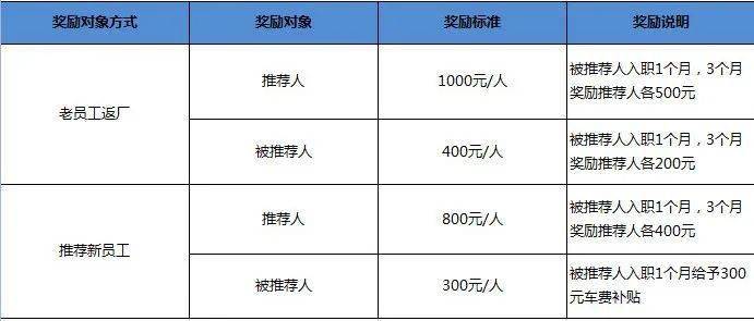 品检员招聘_招品检员 物流专员 会计 报关员 文员 司机 普工 保安