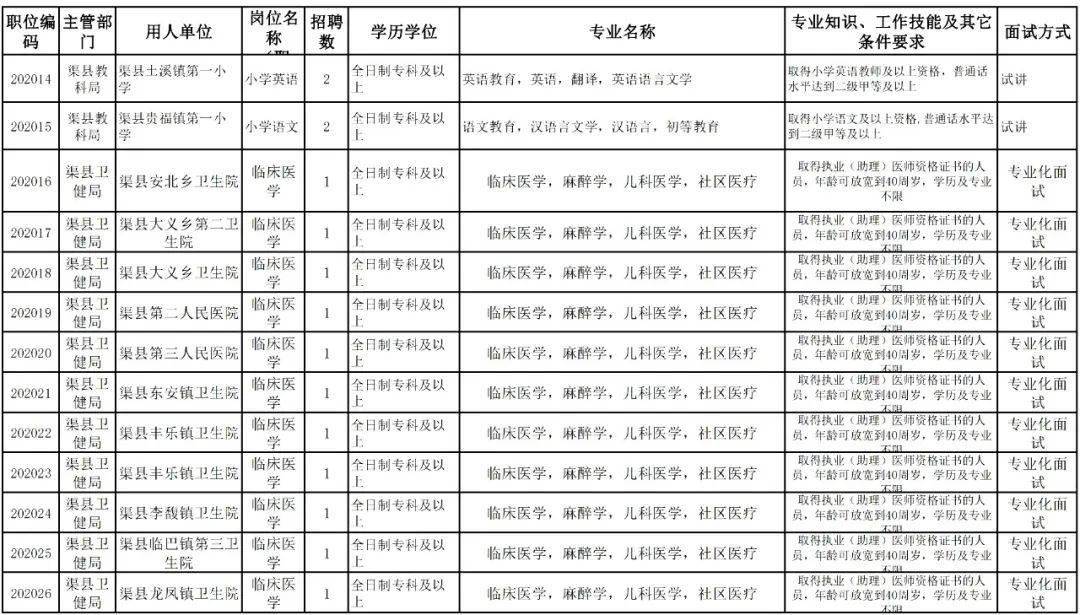 达州招聘信息_共57 个(4)