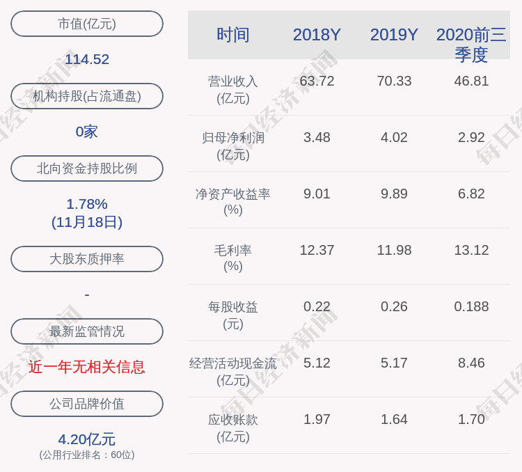 主营业务|复牌了！重庆燃气：公司股票将于2020年11月20日开市复牌