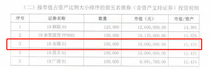 雷永|踩雷永煤集团债券，恒泰证券资管产品净值即将跌到预警线