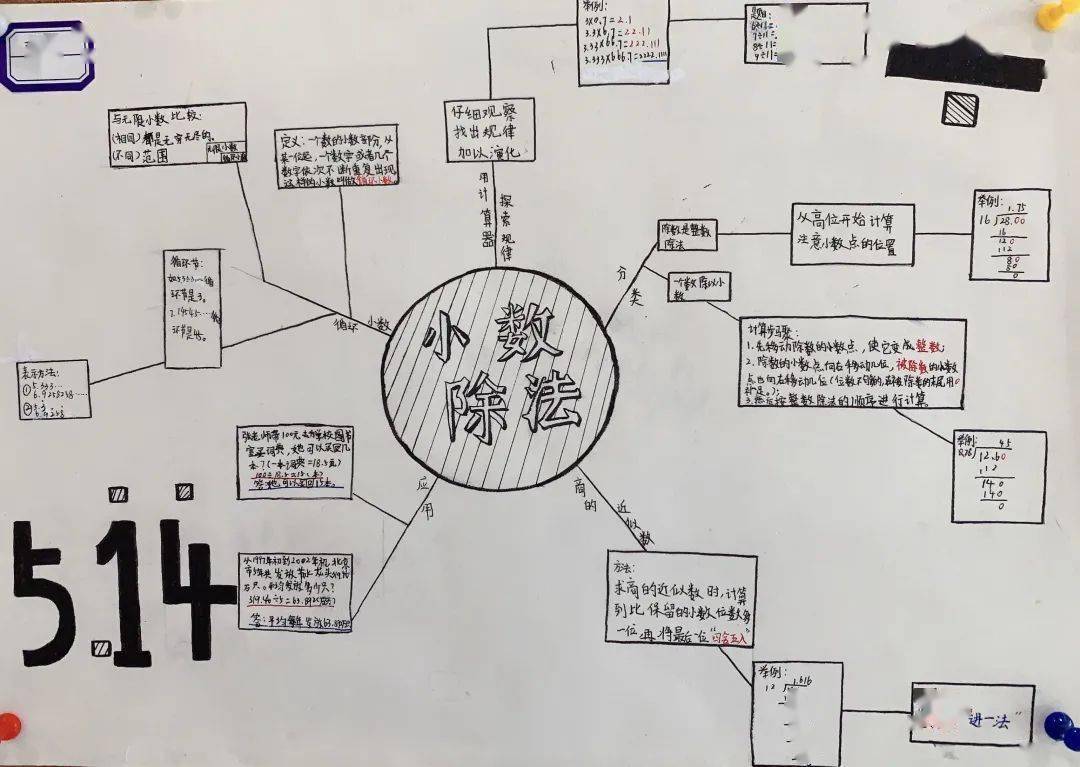 数学思维导图记双语部五年级数学作业展