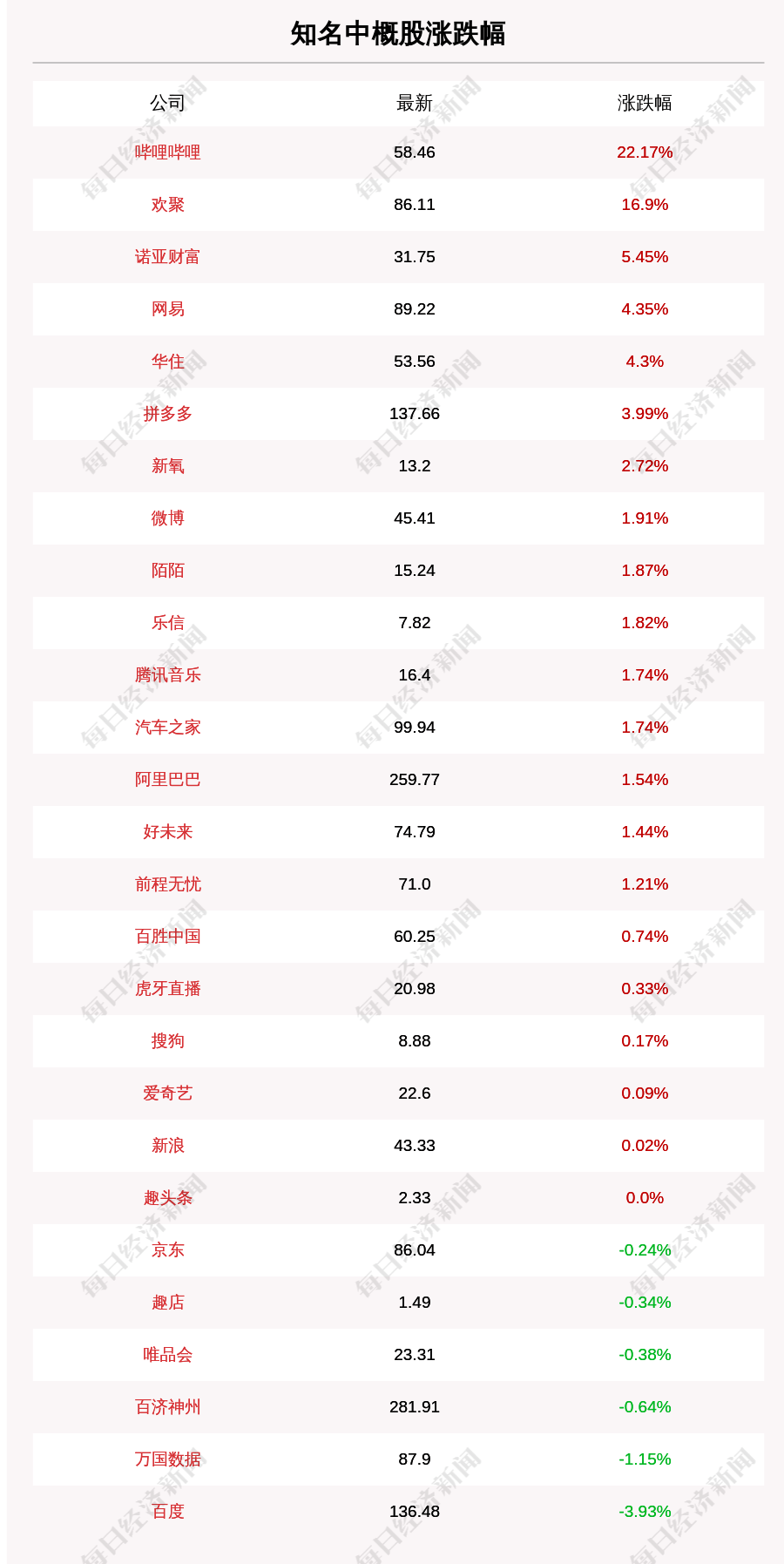 华住|11月20日知名中概股收盘情况一览