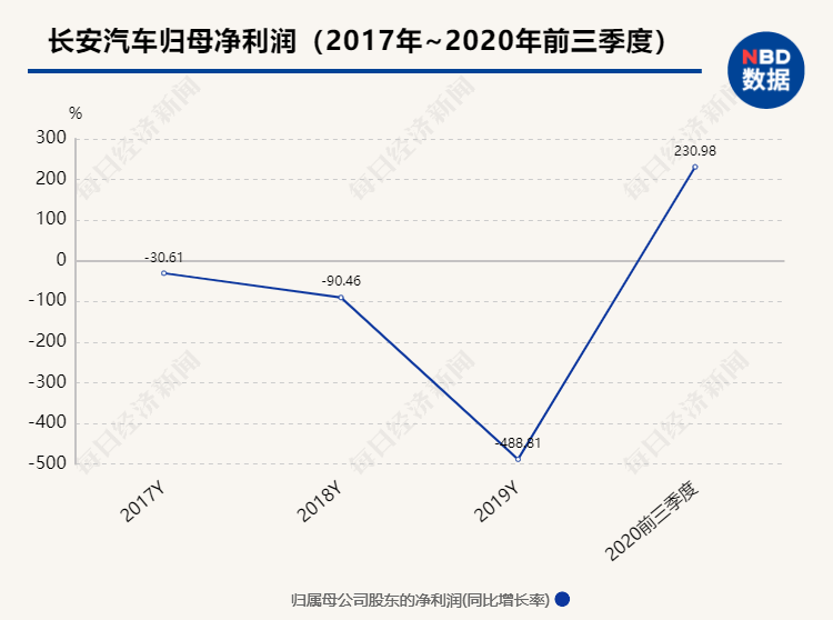 股民|5天暴涨40%的千亿牛股跌停！顶级游资也被收割？股民：全仓山顶站岗