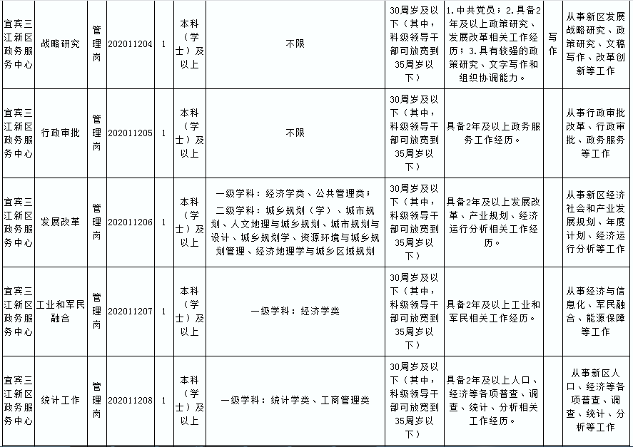 宜宾2020年常住人口_宜宾江北2020年规划图(2)