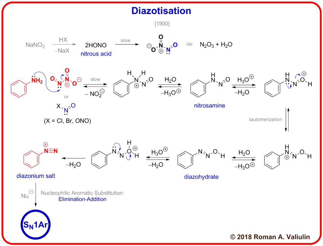 常见的芳基重氮化反应高清机理图