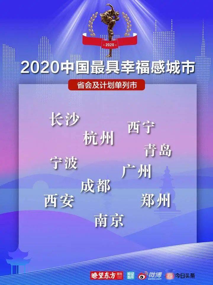 2020山东省各城市第_2020年全国文明城市,这座城市脱颖而出,省内第一,全国第五