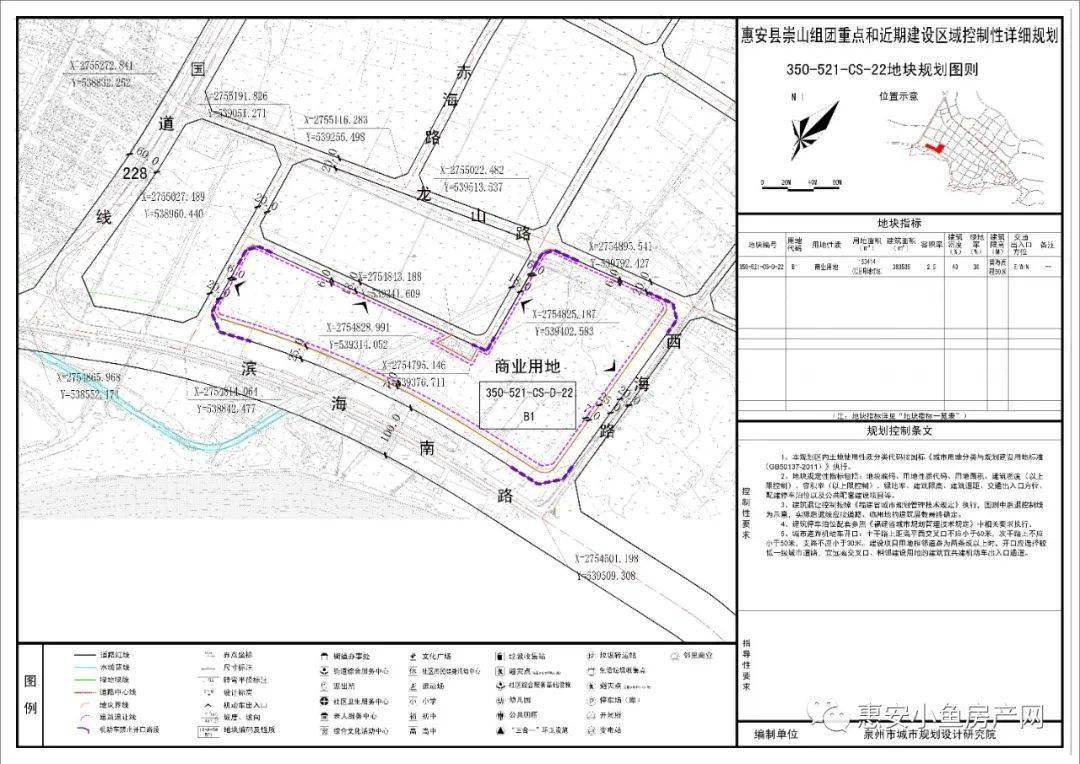 涉及9个镇| 关于惠安2020年度控规动态维护及局部地块