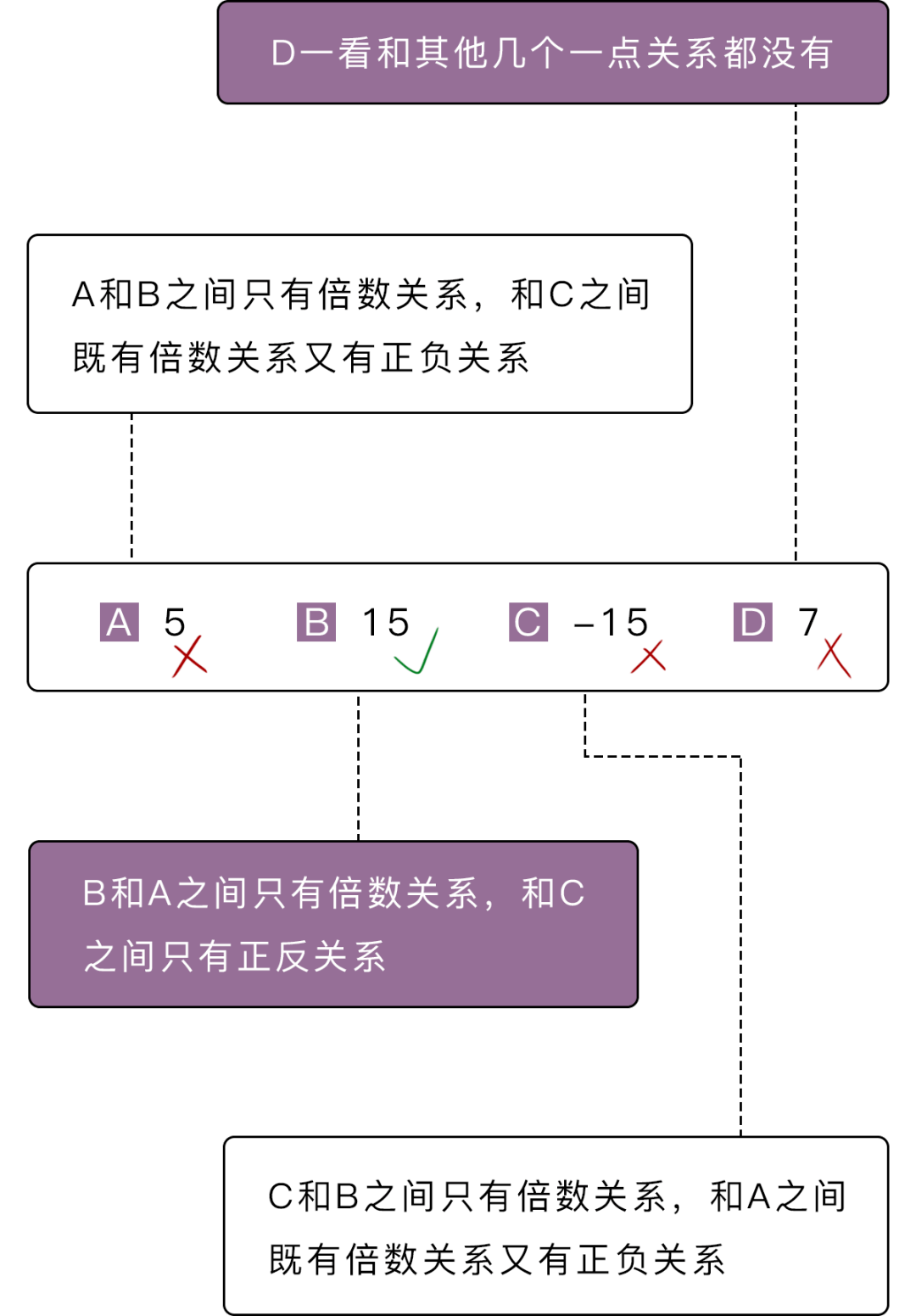 选择题|?超实用的8个蒙对选择题的小技巧（考试必备）