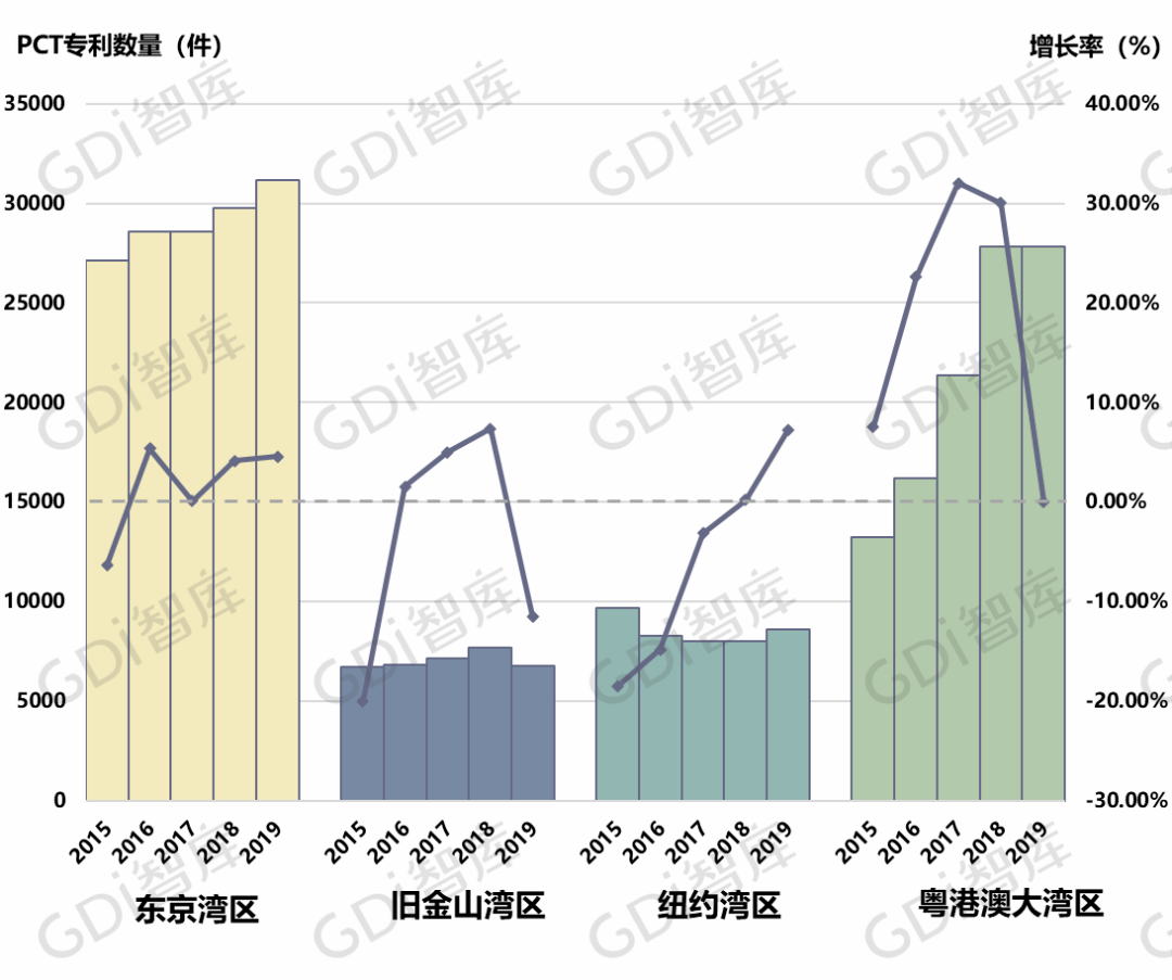 2019年大湾区经济总量约_粤港澳大湾区图片(3)