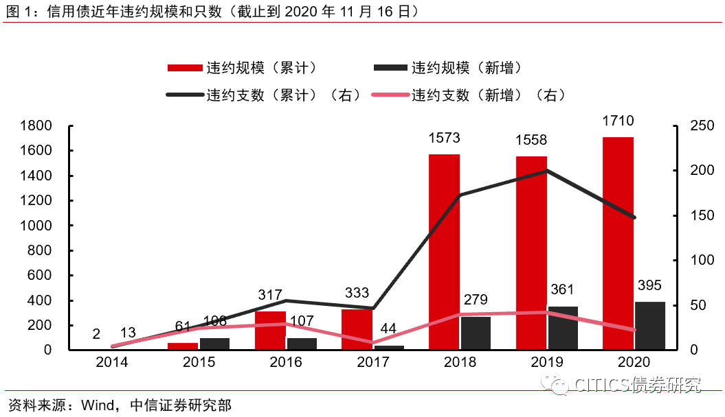 国企央企占gdp比重过大危害_国企所占gdp比重