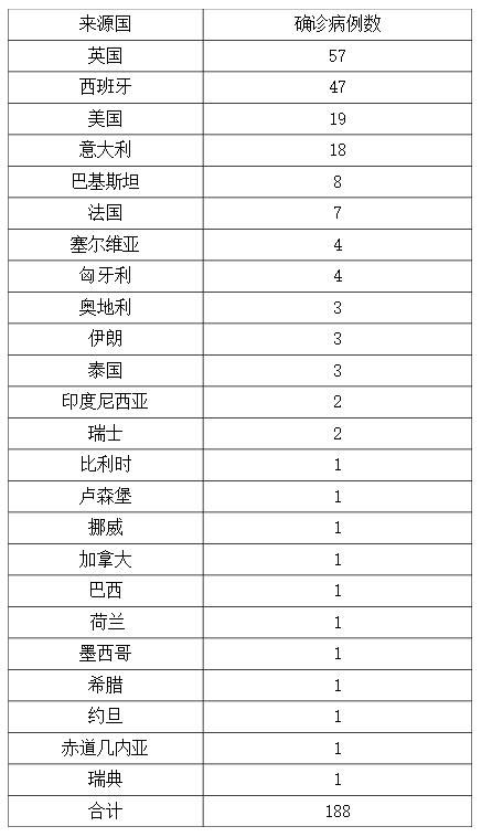 新乡市红旗区卫健委人口_新乡市红旗区地图