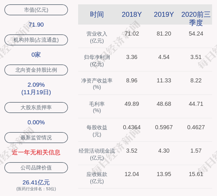 发布公告|昆药集团：聘任瞿晓茹女士为公司副总裁