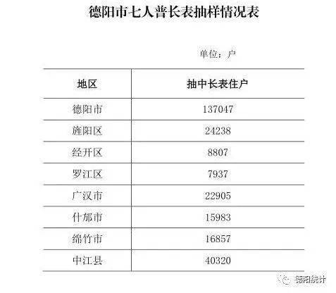 第七次人口普查培训短表_第七次人口普查短表(3)