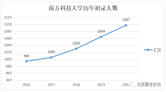 南科大|资讯丨清华大学副校长薛其坤将任南方科技大学校长！