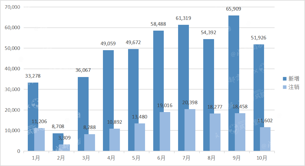 行业|数读丨2020年注销教培企业13.6万家，谁在黯然退场？