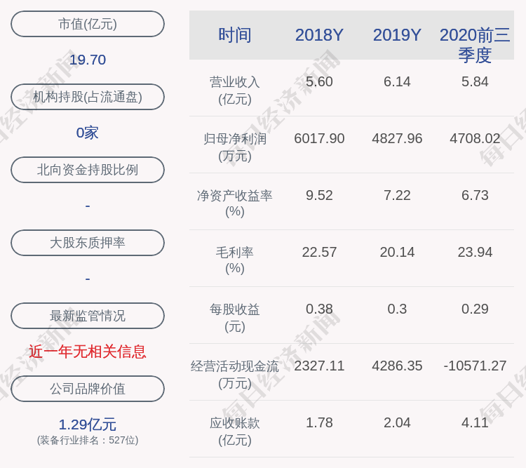 发布公告|洛凯股份：股东添赛电气尚未减持公司股份