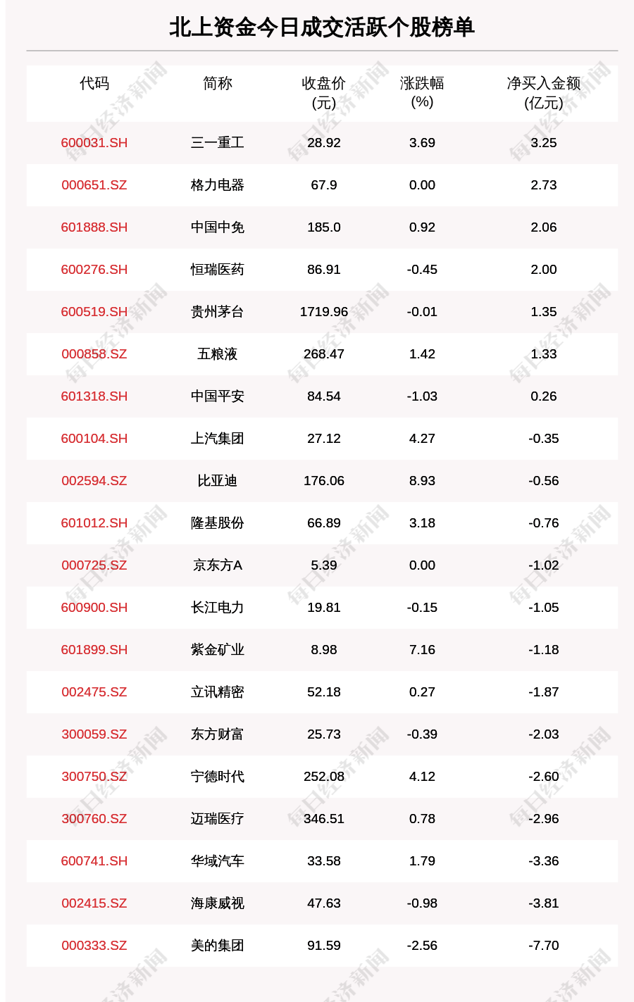 个股|最新出炉！11月20日沪深股通净流入24.44亿，美的集团被净卖出7.7亿元