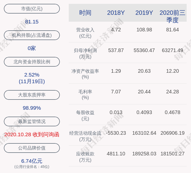 占其|协鑫能科：公司控股股股东解除质押2.80亿股并再质押