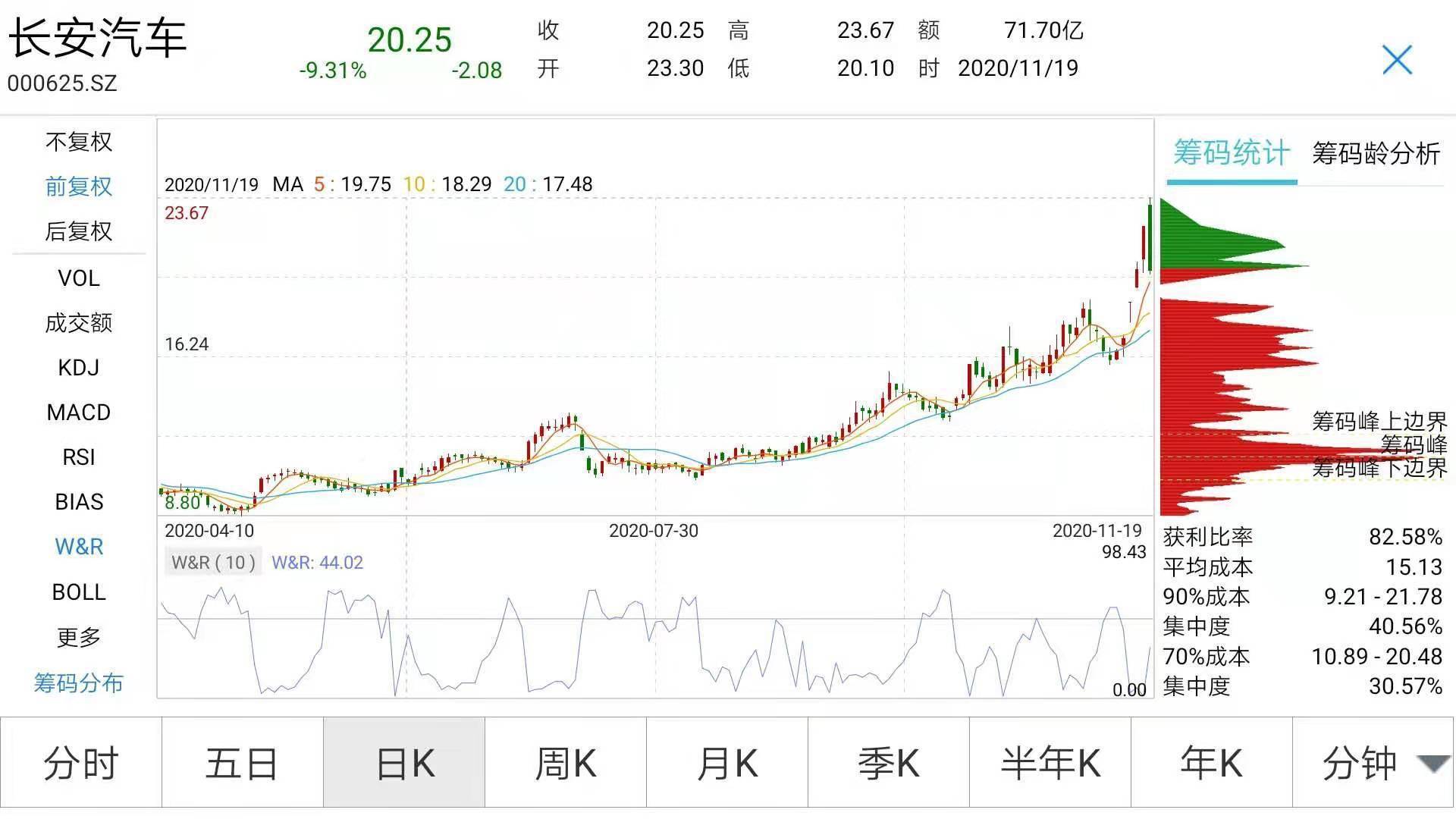 机构|5天暴涨40%的千亿牛股跌停！机构狂抛4.3亿，顶级游资也被收割？股民晕倒：高位融资买进，全仓山顶站岗…