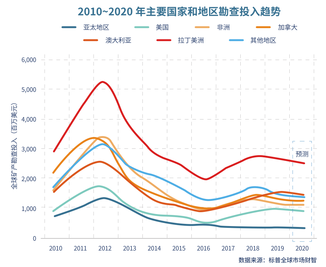 诸城市gdp近20年发展趋势_疫情冲击不改经济向好态势 九成以上城市GDP增速回升 2020年上半年291个城市GDP数(3)