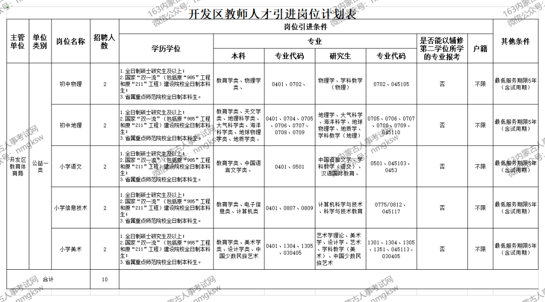 通辽市2020上半年gdp_通辽经济技术开发区2020年度教师人才引进公告