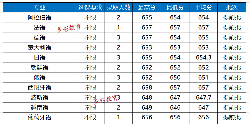 投资学专业大学排名_清华大学(3)