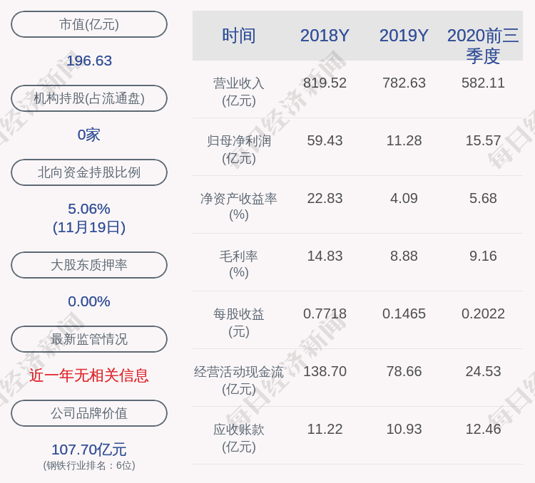 绿色|马钢股份14.90亿项目环评获原则同意