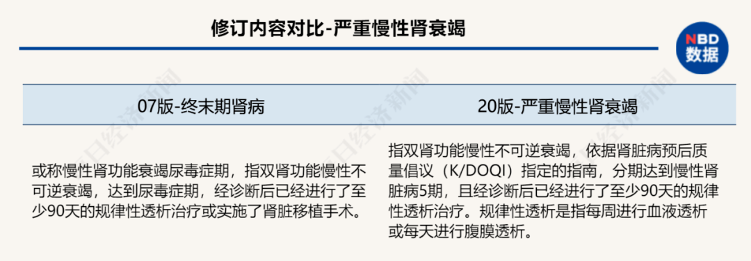 产品|重疾险换代，新产品最快本月上市！拆解四大类变化，一文解决“选择困难症”