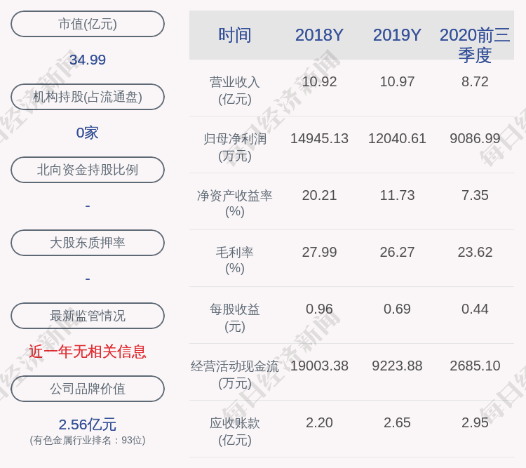 处罚|海星股份：近五年不存在被证券监管部门和交易所采取处罚或监管措施的情况