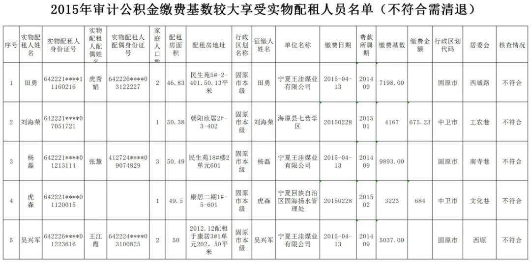 固原市人口多少_2019年宁夏各市常住人口排行榜 银川人口增加4.25万排名第一